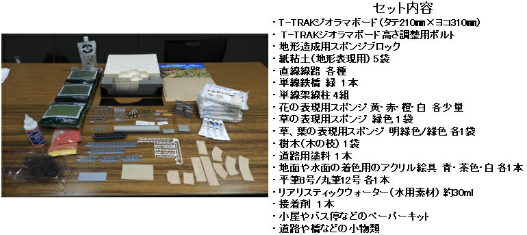 【ふるさと納税】J003-24 自由な発想で楽しもう！T-TRAKジオラマキット