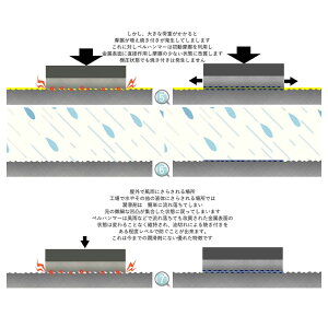 【ふるさと納税】ベルハンマー LSベルハンマー 原液ボトル スプレー グリース 潤滑 滑走 スズキ機工