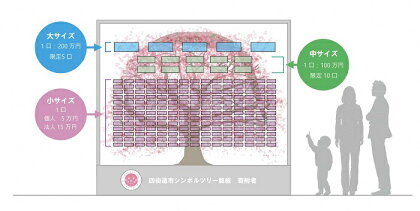 寄附 銘板 / 200万円枠 / 「新庁舎にお名前残しませんか」 ―新庁舎にサクラの寄附銘板を設置します― / 市役所 庁舎 新庁舎 千葉 寄附銘板 刻印