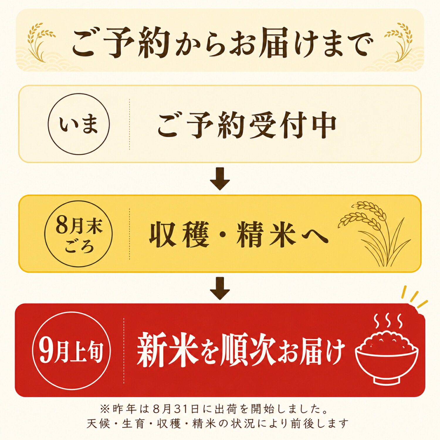 ふるさと納税 令和8年産 新米 ふさおとめ ふさこがね 米 5kg 10kg 20kg 選べる ＼フェスタ対象 8 12 9:5 f123421-kozaki-10000205 千葉県神崎町 サンプル画像3