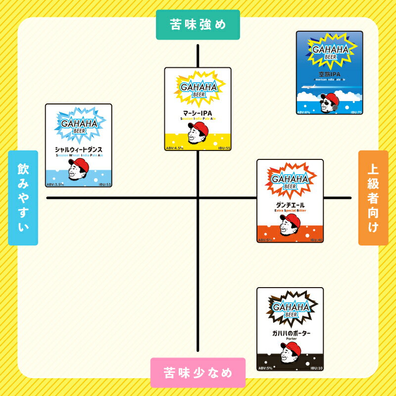 【ふるさと納税】ガハハビール　ガハハのポーター6本セット クラフトビール 地ビール 黒ビール ポータービール 飲み比べ セット お試し 詰め合わせ ギフト プレゼント 父の日 お歳暮