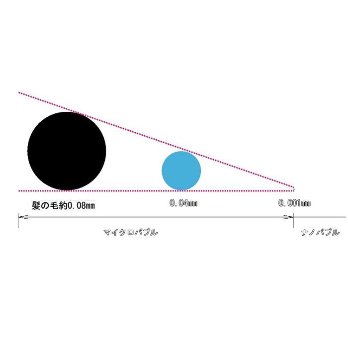 【ふるさと納税】【日本製】洗濯機用ナノバブル発生アダプター「コスモバブ」