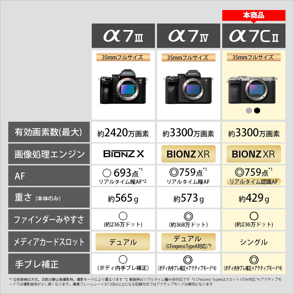 【ふるさと納税】【ソニー】デジタル一眼カメラ　α7C II　ブラック　ズームレンズキット ／ カメラ デジタルカメラ デジカメ 一眼 コンパクト コンパクトボディ 最先端AF搭載 フルサイズ ミラーレス 一眼カメラ SONY 送料無料 神奈川県