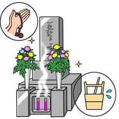 お墓の清掃・献花代行サービス(参) 【チケット】