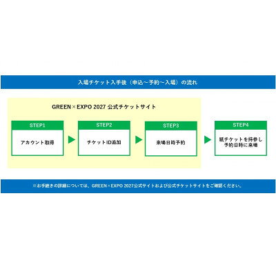 【ふるさと納税】【GREEN×EXPO 2027】入場チケット[紙チケット・単色]1日券(小人)...