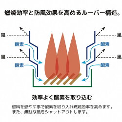 【ふるさと納税】[UCCHI’S] コンパクトマルチコンロ ぼっちコンロ（BOTCHI KONRO） キャンプ用品 焚き火台 焚火台 アウトドア、ソロキャンプに【022P015】･･･ 画像2