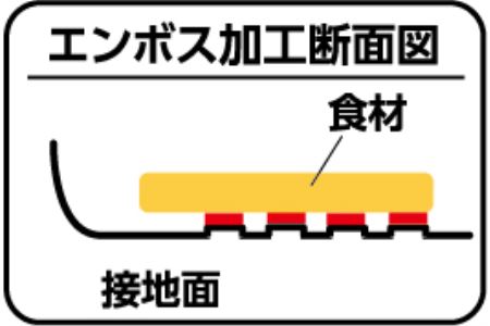 【ふるさと納税】EJT-300燕熟の技鉄製玉子焼き14cmtimes;18cm