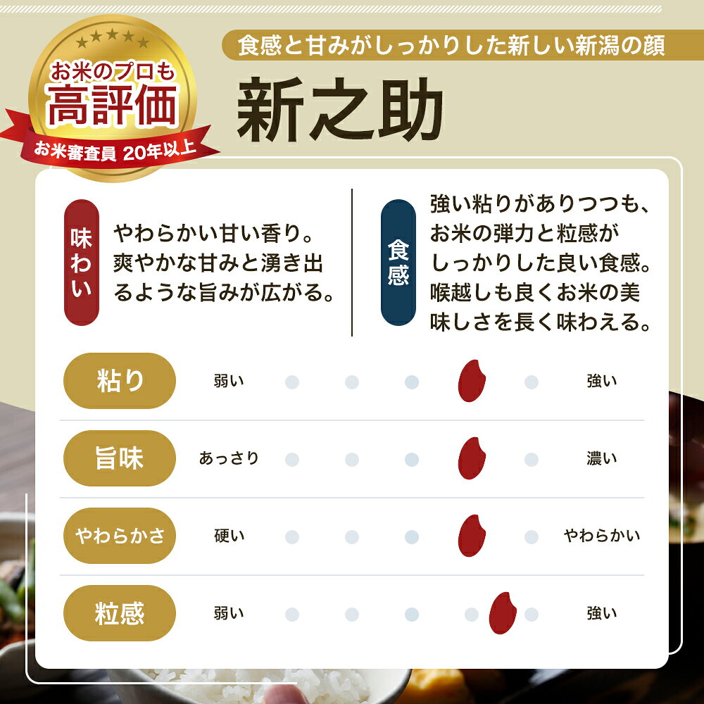 【ふるさと納税】令和8年 新潟県産 特別栽培米 新米 新之助 5kg 5キロ 25kg 25キロ 定期便 隔月配送 上越市清里区 新潟 精米 従来品種 希少 限定 送料無料 丸山農場　お届け：記載の期日より発送 f152226-joetsu-10002777 新潟県上越市 サンプル画像2