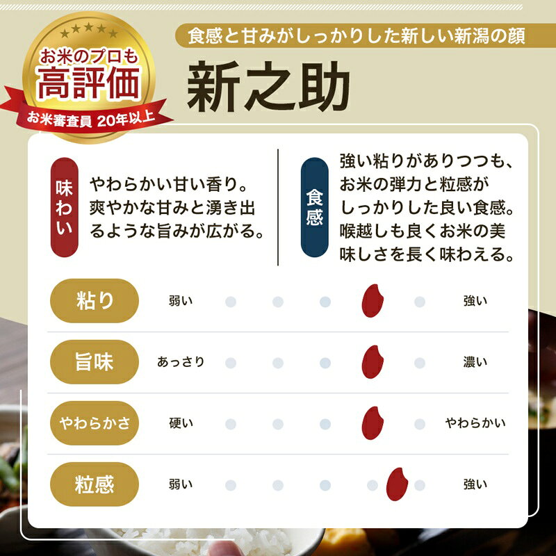 【ふるさと納税】令和8年産 先行予約 新潟県 上越市産米 新之助 【隔月配送】 定期便 5kg×3回 計15kg 3か月 しんのすけ 新米 精米 米ヴィレッジさんわ 上越市三和区　お届け：2026年10月中旬～2027年9月下旬まで f152226-joetsu-10003519 新潟県上越市 サンプル画像3
