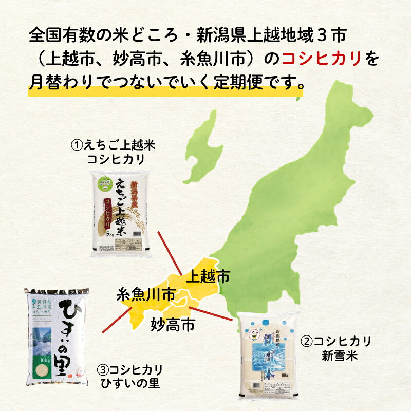 【ふるさと納税】令和8年（新米） 上越地域3市 リレー米 コシヒカリ 食べ比べ 定期便 5kg 15kg 30kg 3回 6回 つきあかり にじのきらめき みずほの輝き えちご上越米 新潟県 上越市 妙高市 糸魚川市 JAえちご上越 精米　お届け：2026年11月上旬～2027年9月下旬まで f152226-joetsu-10003611 新潟県上越市 サンプル画像2