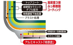 【ふるさと納税】プレール片手鍋18cm 北陸アルミニウム 日本製 富山県 高岡市　【雑貨 日用品 民芸品 工芸品 伝統技術 調理器具】 画像2