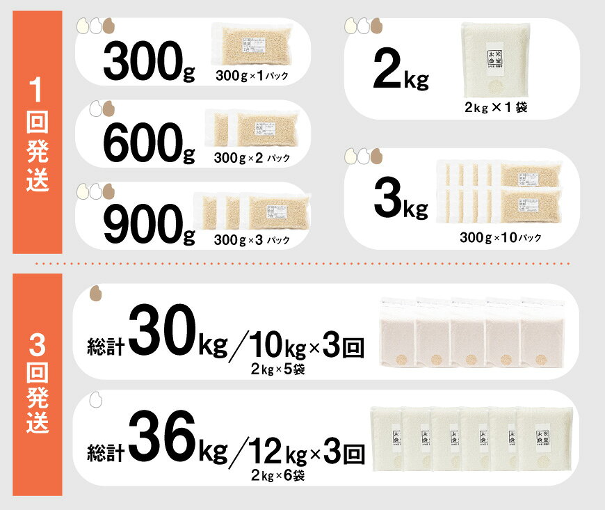 【ふるさと納税】 米 コシヒカリ300g〜 真空パック [お米食堂 富山県 舟橋村 57050254] お米 米 こめ コメ 玄米 一分づき 無洗米 白米 精米 ごはん 真空包装 備蓄 長期保存 富山県産 定期便 1回 3回 300g 600g 900g 2kg 3kg 10kg 30kg f163210-funahashi-10000139 富山県舟橋村 サンプル画像3