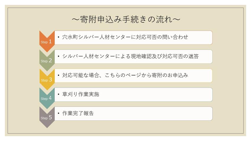 【ふるさと納税】草刈り代行サービス