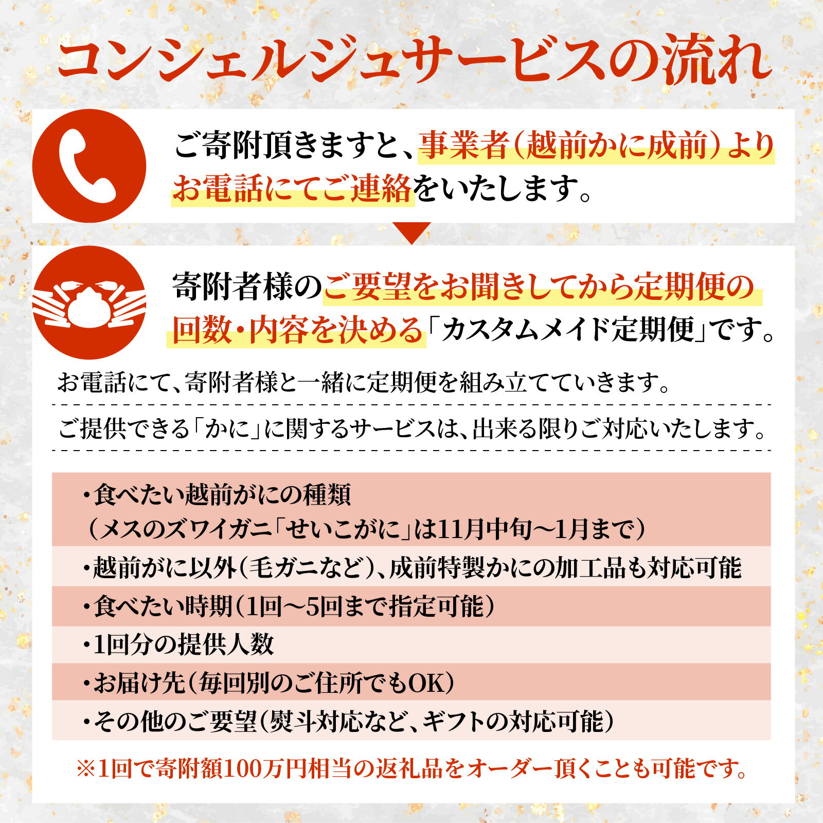 【ふるさと納税】福井市ふるさと納税コンシェルジュが選んだ　プレミアム返礼品組み合わせ自由！「越前がに カスタムメイド定期便」 [W-028080] / 福井市ふるさと納税コンシェルジュ甲羅盛り 捌き 姿 福井県 福井市 茹で ゆで 茹で蟹 ボイル かにみそ 越前かに 越前蟹