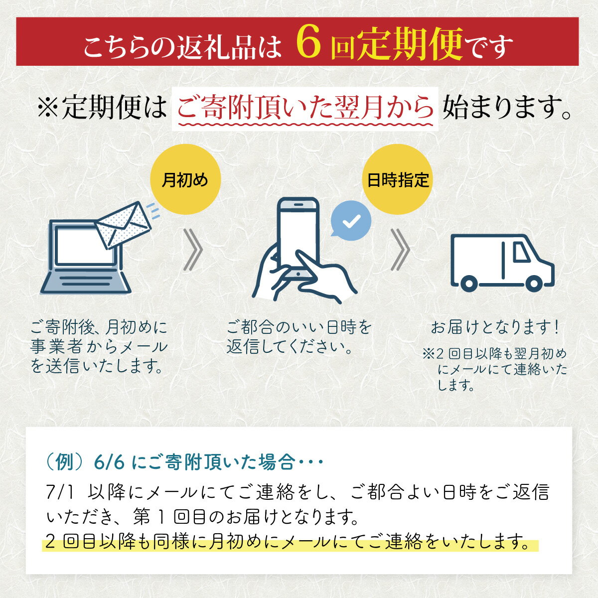 【ふるさと納税】【定期便6回コース】選べる！贅沢すぎる「さば寿司」定期便 / 生鯖 鯖ずし 海鮮 魚貝 寿司 昆布〆寿司 漬け鯖寿司 [H-013029]