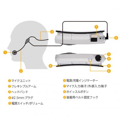 【ふるさと納税】ハンズフリー拡声器 ATP-SP404 オーディオテクニカ 送料無料 福井 越前市 武生 リビング 居間