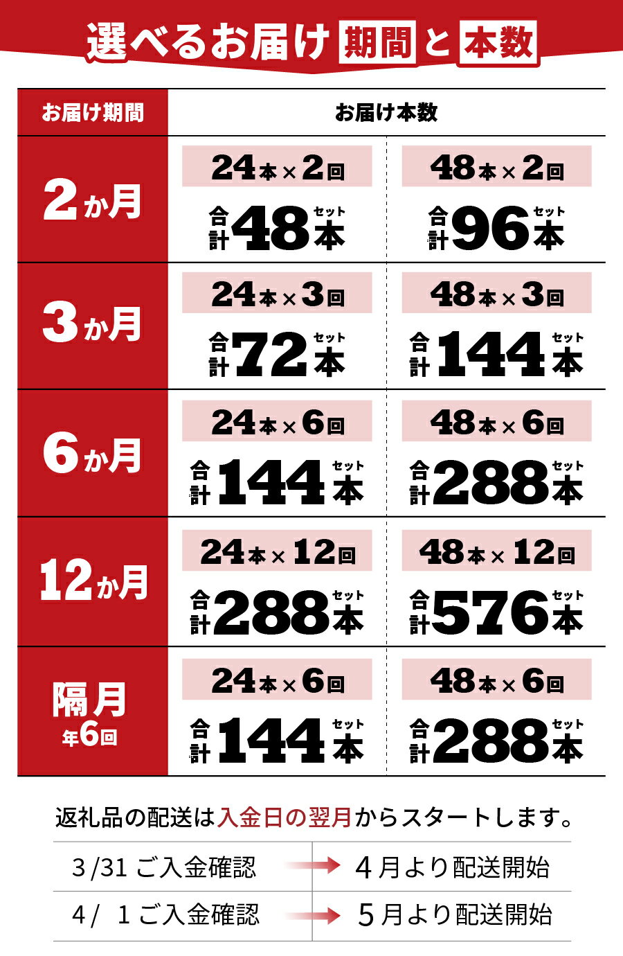 【ふるさと納税】 定期便 ウィルキンソン タンサン 選べるお届け回数 2～12ヶ月 毎月 隔月 24本 48本 500ml 強炭酸 炭酸飲料 炭酸 ペットボトル アサヒ飲料 炭酸水 ランキング 高評価