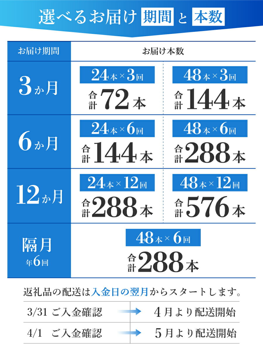 【ふるさと納税】 定期便 選べる期間 3ヶ月～12ヶ月 選べる本数 72本～576本 選べる種類 富士山のバナジウム天然水 天然水富士山 水 天然水 バナジウム アサヒ おいしい水 ペットボトル 600ml 1箱 24本入り 飲料 飲料水 天然ミネラル 防災 備蓄 ミネラルウォーター