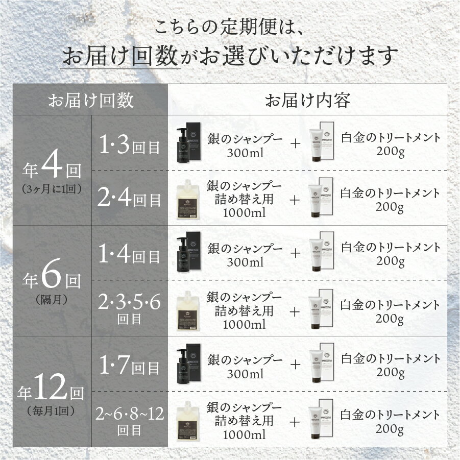 【ふるさと納税】 定期便 1年間 選べる回数 4回 6回 12回 シャンプー 本体 詰め替え用 トリートメント ヘアケア セット 美容 スカルプヘアケア ベストシャンプー10傑 サロン専売 美容室専売 プレゼント ギフト メンズ レディース 泡 髪 母の日 父の日 日用品 ナナコスター