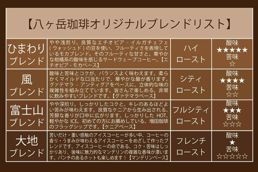 【ふるさと納税】八ヶ岳南麓自家焙煎珈琲-スペシャルティコーヒー500g×4種類/合計2kg/浅〜深煎り【粉の状態】 [アフターゲームカフェ 山梨県 韮崎市 20745566] コーヒー 粉 珈琲 スペシャルティコーヒー 飲み比べ 詰め合わせ 自家焙煎 f192074-nirasaki-10001628 山梨県韮崎市 サンプル画像2