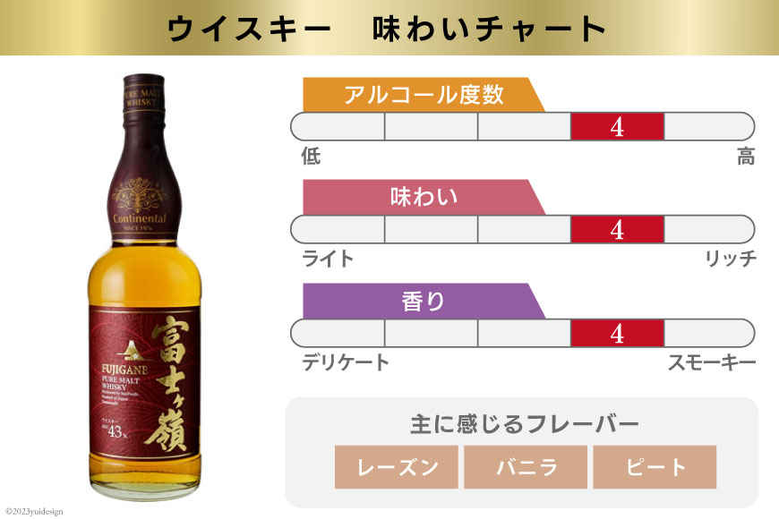 【ふるさと納税】 ウイスキー 富士ヶ嶺 43度 お試しサイズ 180ml 12本 富士山 天然水 酒 洋酒 アルコール酒 お酒 蒸留酒 モルト ピュアモルト ロック ハイボール 水割り 飲み物 飲料 山梨県 韮崎市 サン.フーズ [20741376]