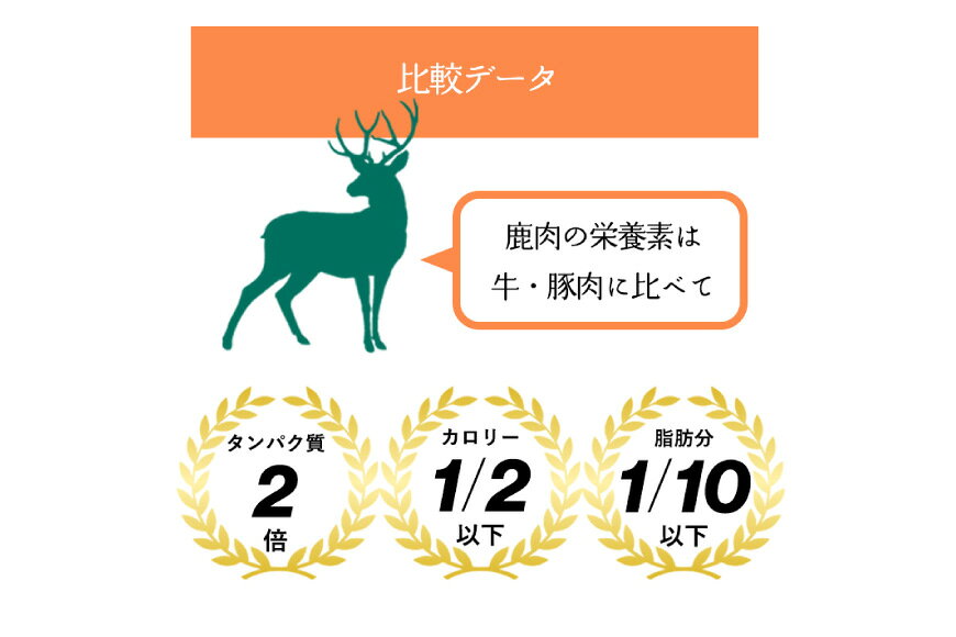 【ふるさと納税】ドッグフード 無添加 FUJIDOG ブロッコリー入り鹿肉チップス 100g...