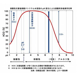 【ふるさと納税】【弱酸性次亜塩素酸ナトリウム水溶液】除菌・消臭　濃度(100ppm)BIBケース 20Lタンク (コック付き) 画像2