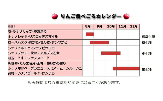 【ふるさと納税】長野県下最大級 りんご狩り体験 りんご狩り発祥園 体験チケット 環境 優しい 安心 安全 こだわり 低農薬 有機肥料 循環型 定番 オリジナル 新品種　