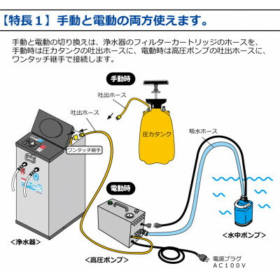 【ふるさと納税】非常用浄水器『コッくん飲めるゾウRO』専用電動ポンプ【1421301】