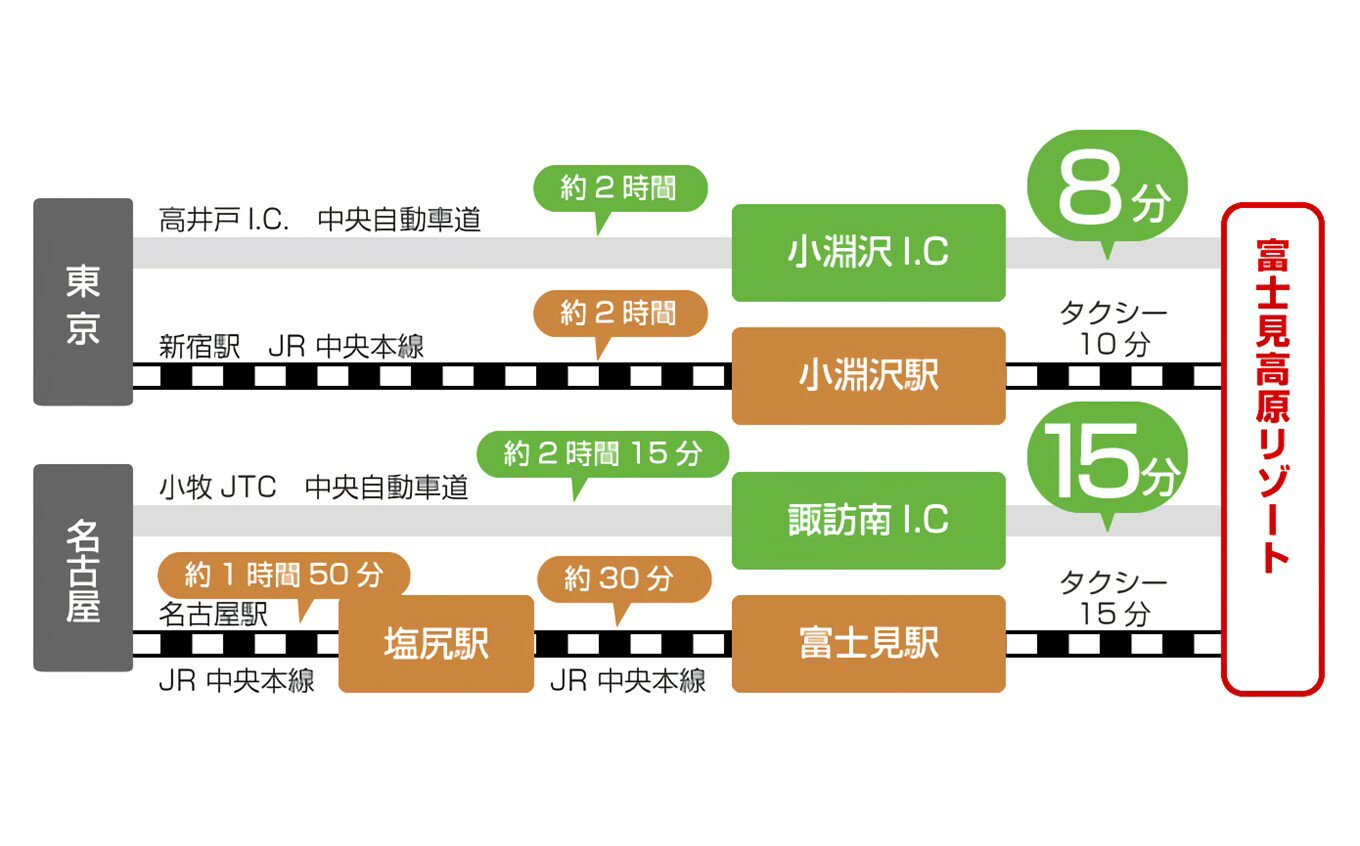 【ふるさと納税】〈信州 八ヶ岳〉 富士見高原リ...の紹介画像3