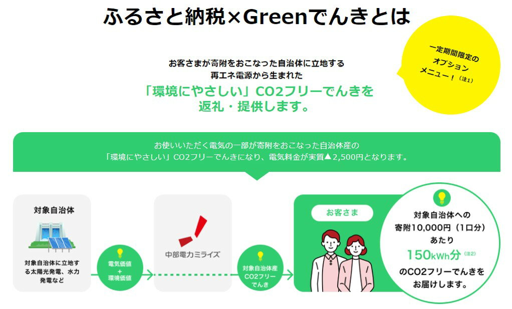 【ふるさと納税】信濃町産 CO2フリーでんき（注：お申込み前に条件を必ずご確認ください）／ 中部電力ミライズ 環境にやさしいエコな電気で節約【長野県信濃町】