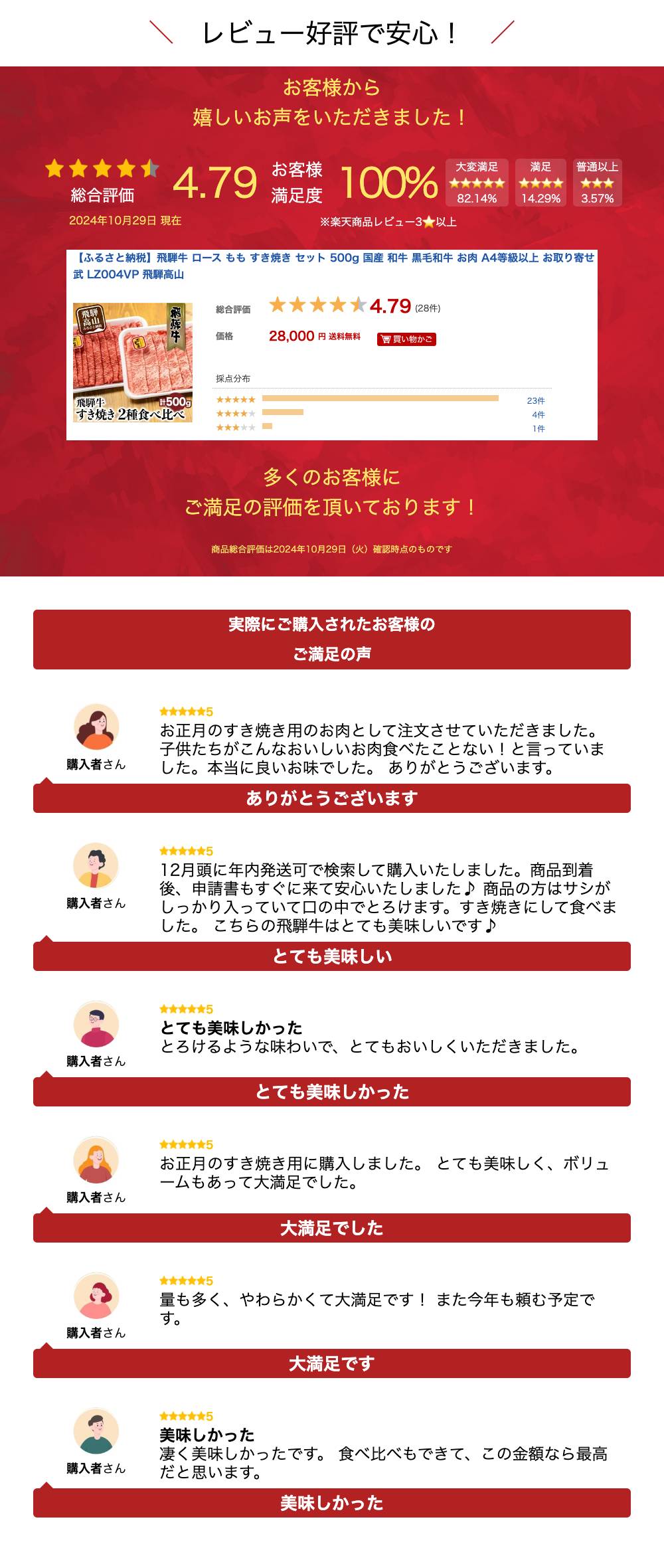 【ふるさと納税】飛騨牛 ロース もも すき焼き セット 500g 国産 和牛 黒毛和牛 お肉 A4等級以上 お取り寄せ 飛騨高山 山武商店 TR3048