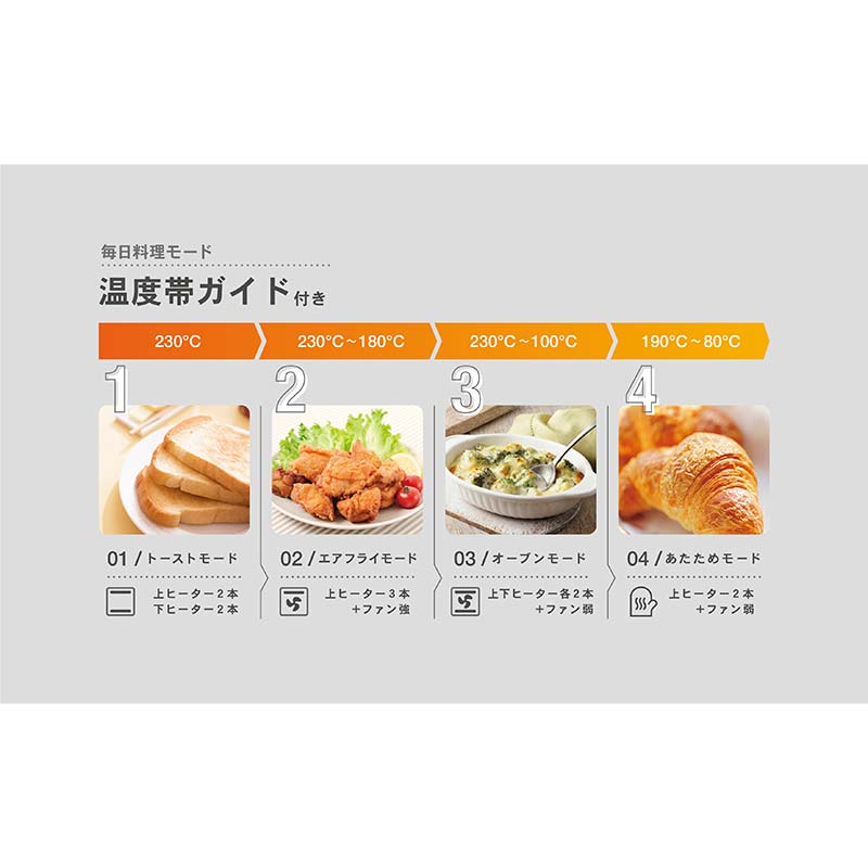 【ふるさと納税】Wファン「熱風オーブントースター」 S1D65 YCW-C120(SG) オーブントースター トースト 簡単調理 家電 F4N-2538