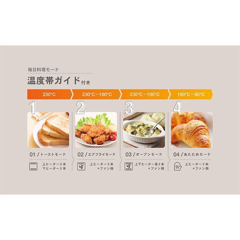 【ふるさと納税】Wファン「熱風オーブントースター」 S1V66 YCW-C120(CB) オーブントースター トースト 簡単調理 家電 F4N-2537
