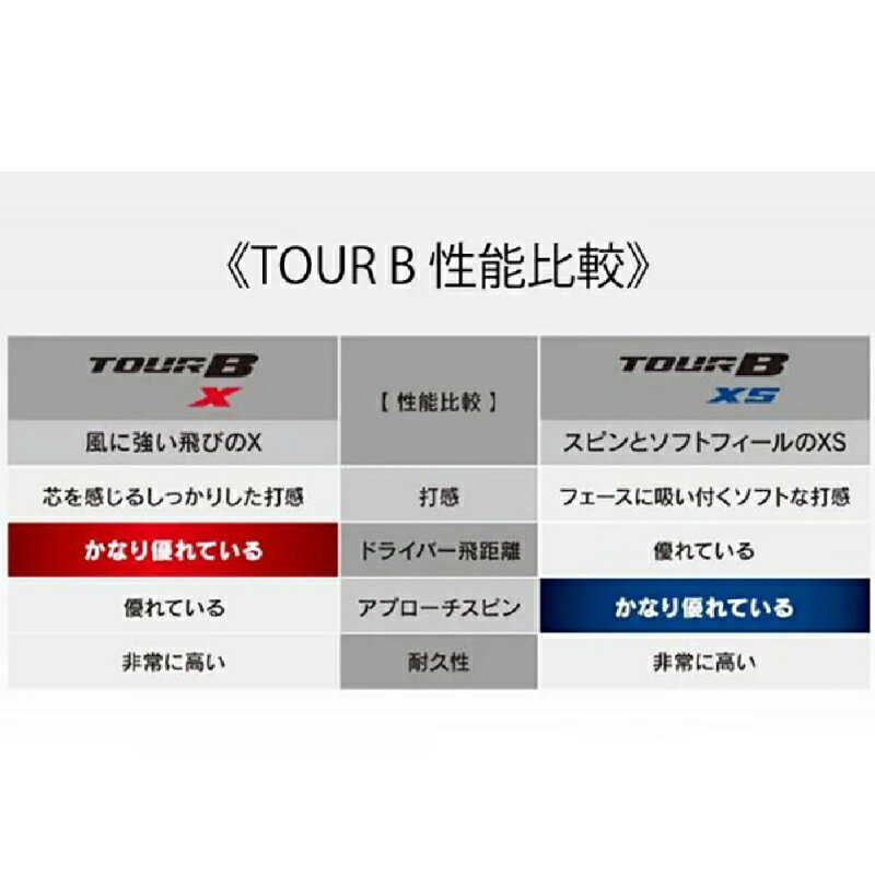 【ふるさと納税】ブリヂストン ゴルフボール TOUR B XS 1ダース 選べる カラー ホワイト パールホワイト イエロー コーポレート 【ふるさと納税限定】 BRIDGESTONE ツアーb 18010