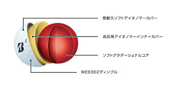 【ふるさと納税】【ふるさと納税限定】NEW ブリヂストンゴルフボール スーパーストレート イエロー 2ダース 23007-YE 画像1