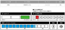 【ふるさと納税】【ふるさと納税限定】NEW ブリヂストンゴルフボール スーパーストレート イエロー 2ダース 23007-YE 画像2