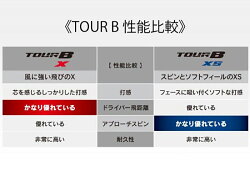 【ふるさと納税】訳あり 旧モデル 残りわずか ブリヂストン ゴルフボール TOUR B X パールホワイト 1ダース 【ふるさと納税 限定】中津川市 オリジナル リニア ロゴ 入り プレゼント ギフト 16014-PW･･･ 画像1