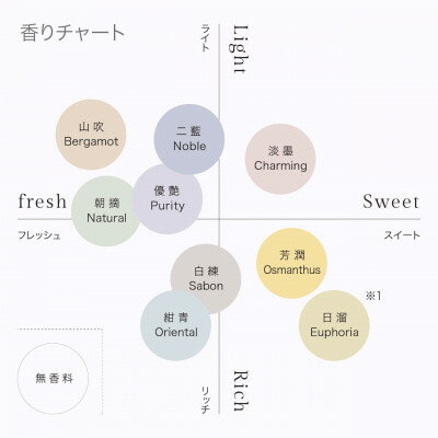 【ふるさと納税】ハンドソープ　280g×1本(選べる香り)【G1491840】