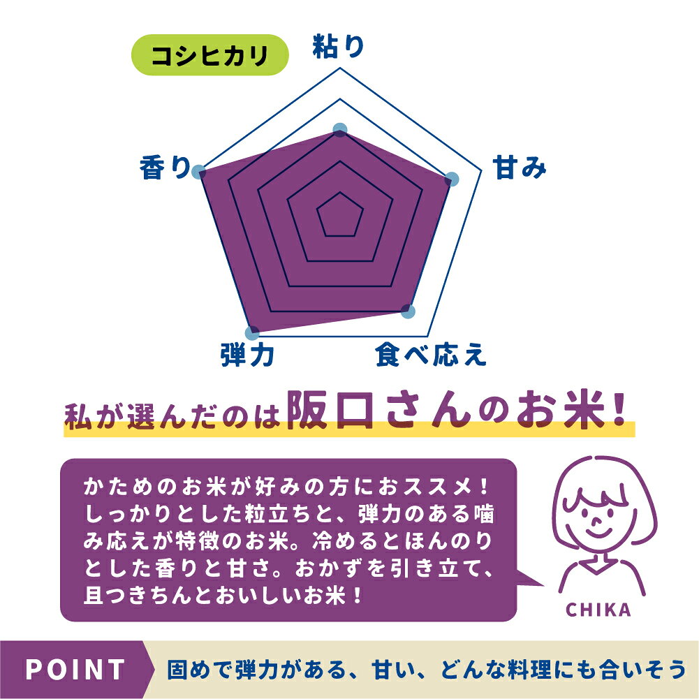 【ふるさと納税】数量限定【先行予約開始】新米 特別栽培米 令和8年産 コシヒカリ 飛騨産 選べる内容量 5kg 10kg / 新米 玄米 精白米 白米 単品 米 阪口農園 特A こしひかり 阪口農園 米 5キロ 10キロ 5kg 10kg 白米 お米 こめ コメ ごはん 飛騨市 f212172-hida-10003289 岐阜県飛騨市 サンプル画像3