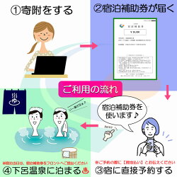 【ふるさと納税】下呂温泉【木曽屋】宿泊補助券(10,000円分） 下呂温泉 下呂市 下呂 岐阜 飛騨 おすすめ 宿泊券 クーポン 旅行 観光 旅館 温泉旅館 温泉 露天風呂 贈り物 贈答 ギフト 夫婦 家族旅行 卒業旅行 国内旅行 新婚旅行 還暦 還暦祝い 1泊2食付き 2名 など･･･ 画像1