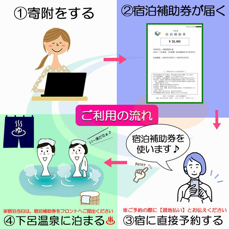 【ふるさと納税】下呂温泉【今宵天空に遊ぶ しょうげつ】宿泊補助券（45,000円分） 宿泊券 下呂市 下呂 岐阜 飛騨 宿泊券 クーポン 旅行 観光 出張 旅館 温泉旅館 ホテル 温泉 贈り物 贈答 ギフト 高級宿 夫婦 家族旅行 卒業旅行 国内旅行 新婚旅行 1泊2食付き 2名 など