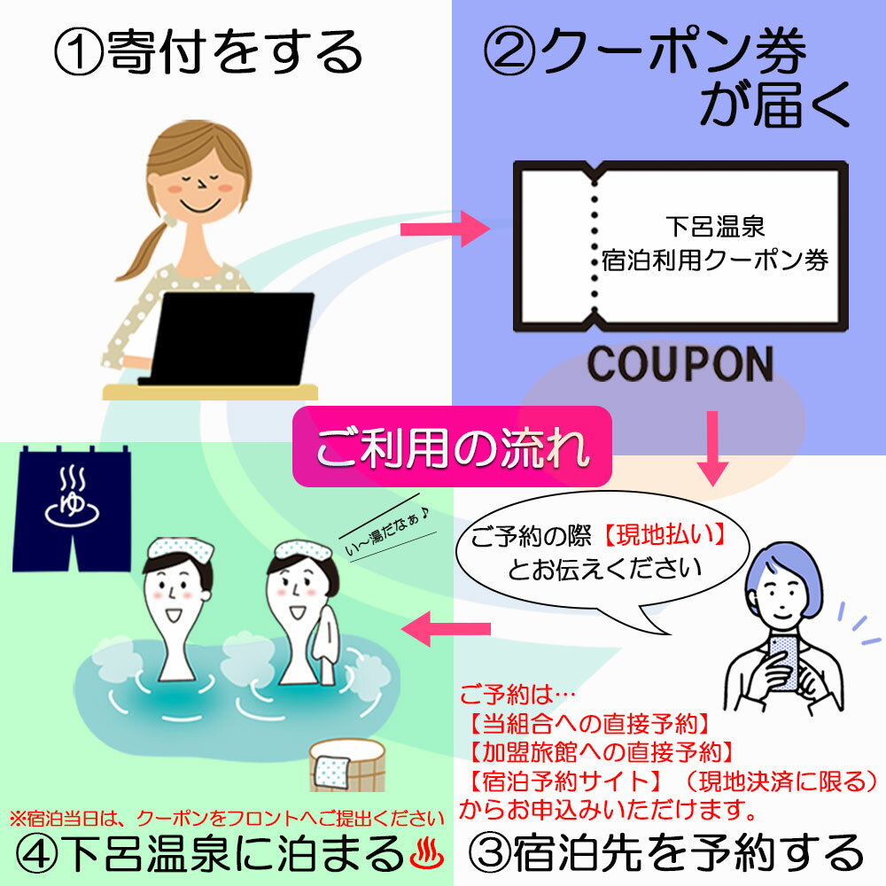 【ふるさと納税】下呂温泉宿泊利用クーポン券（120,000円分） 下呂温泉 下呂市 下呂 飛騨 岐阜 おすすめ 宿泊券 クーポン 旅行 観光 旅館 温泉旅館 温泉 露天風呂 贈り物 贈答 ギフト 夫婦 家族旅行 卒業旅行 国内旅行 新婚旅行 還暦 還暦祝い 40万円 日本三名泉