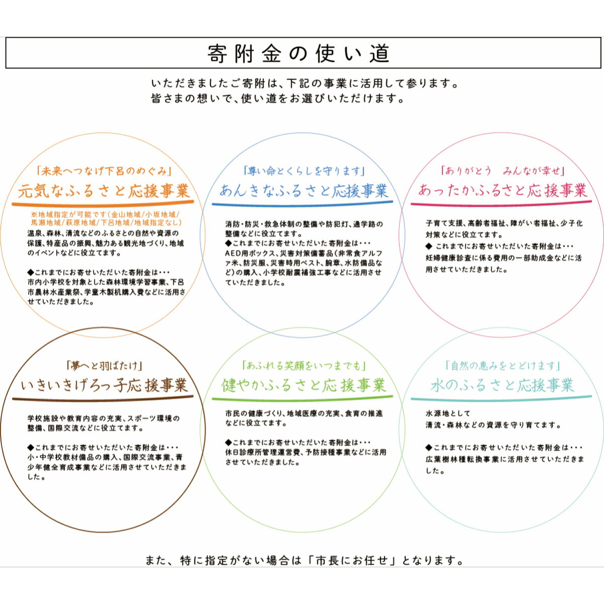 【ふるさと納税】1000円単位で応援〈岐阜県応...の紹介画像2