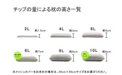 【ふるさと納税】【高級 東濃ひのき 100%使用】ひのきが香る「ひのきチップ(2L)・ひのき葉オイル(5ml)セット」ひのき枕の補充用、アロマ、ガーデニング等に【飛騨フォレスト】下呂市 檜チップ 桧チップ 檜枕 檜まくら 桧枕 桧まくら アロマ ディフューザー 下呂温泉 おすすめ･･･ 画像2