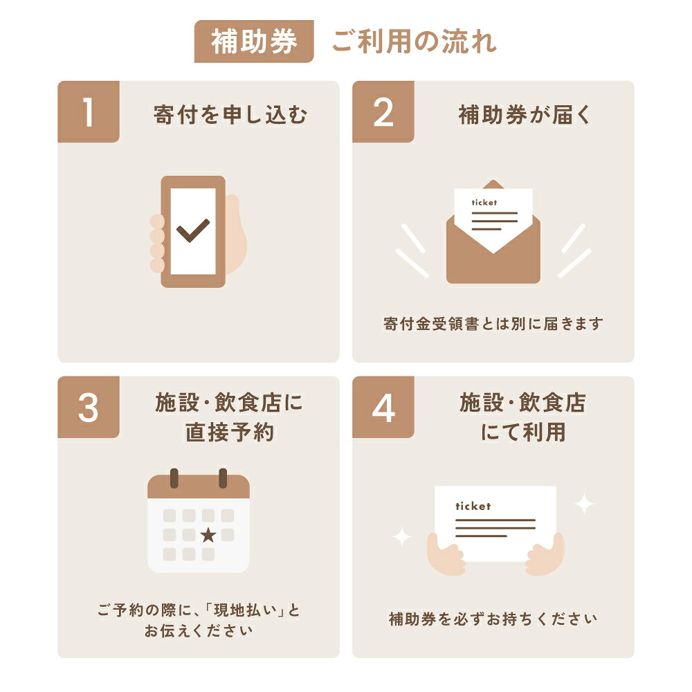 【ふるさと納税】【金山湖カヤック・SUP体験】体験で利用できるチケット（3,000円分） 下呂 岐阜県【DAiseN TouRs（ダイセンツア―ズ）】 観光 贈り物 贈答 ギフト 夫婦 家族旅行 卒業旅行 国内旅行 新婚旅行 3,000円 f212202-gero-10002053 岐阜県下呂市 サンプル画像3