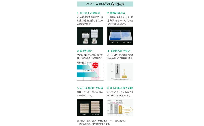 【ふるさと納税】＜お届けまで3～4ヶ月＞タオル エアーかおる ダディボーイ フェイスタオル スノーホワイト 2枚 セット 34×85cm 日本製 綿100％ 柔らか 軽い スーパーZERO 吸水速乾 送料無料 浅野撚糸 岐阜県 安八町