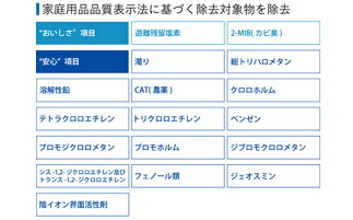 ミネラルウォーターなみの旨い水が作れる10年長寿命浄水器 岐阜県富加町 その他 ふるさと納税 岐阜県 富加町 業界初のカートリッジ交換が約10年不要の長寿命浄水器 ふるさと納税 ミネラルウォーターなみの旨い水が作れる10年長寿命浄水器 岐阜県富加町 その他 ふるさと納税 岐阜県 富加町 業界初のカートリッジ交換が約10年不要の長寿命浄水器 ふるさと納税