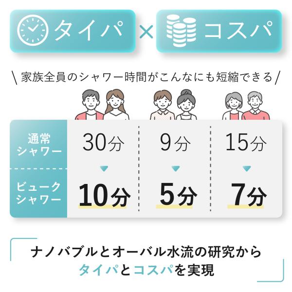 【ふるさと納税】 シャワーヘッド ビューク シンプルの研究 公式ショップ ドリームバンク マイクロ ナノバブル オーバル水流 beaq ミスト 岐阜大学共同研究 保温 保湿 頭皮 洗顔 増圧 高水圧 低水圧 水圧 節水 節水シャワー タイパ コスパ シャワー スキンケア ヘアケア