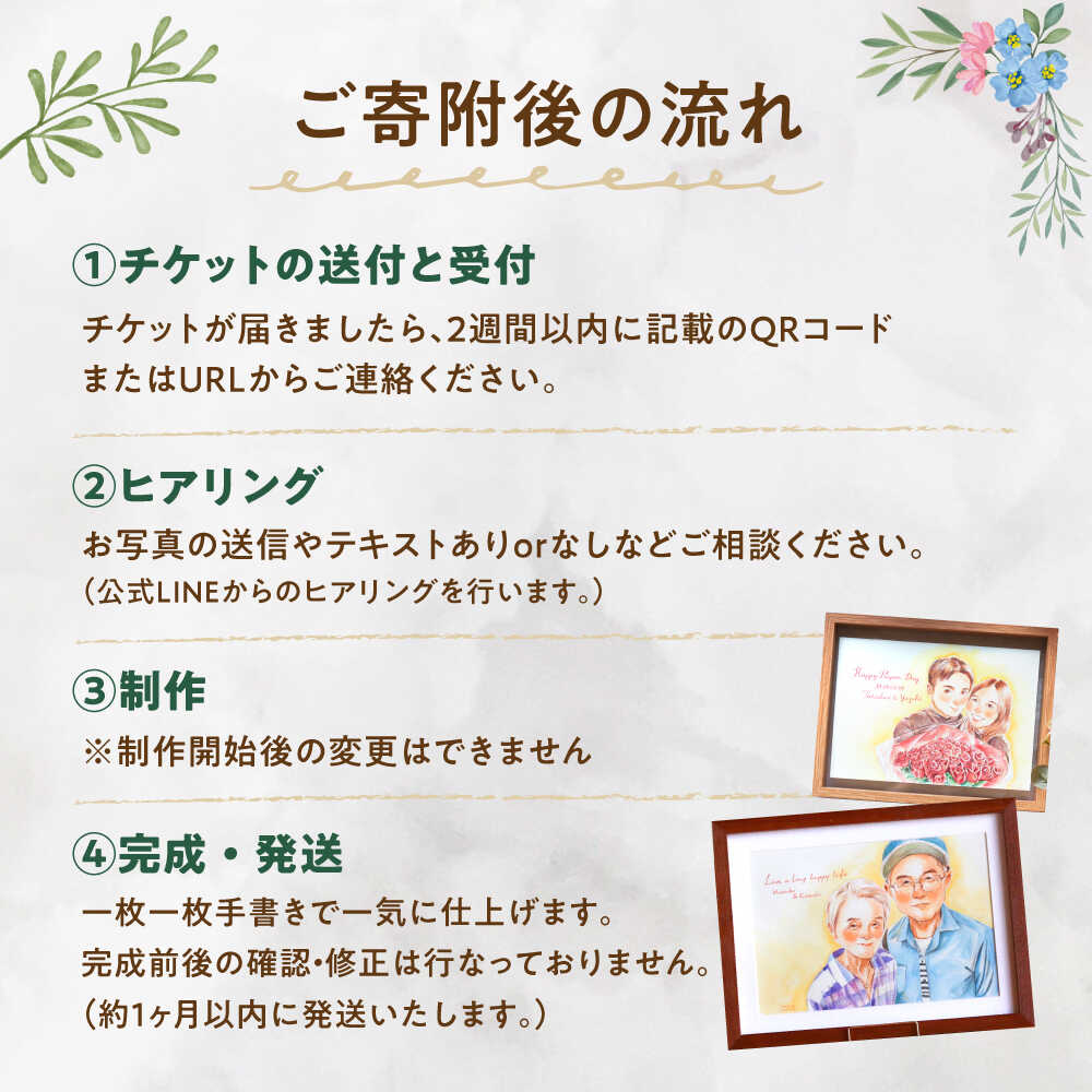 【ふるさと納税】心温まる一枚をお届け オーダーメイド似顔絵(A4・6〜8名様・全身) / 手描き 似顔絵 誕生日 記念日 ギフト / 御嵩町 / M.似顔絵とアート[AVBR006] 3